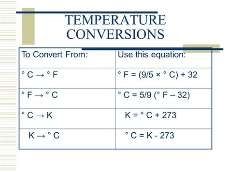 Temperature Converter .